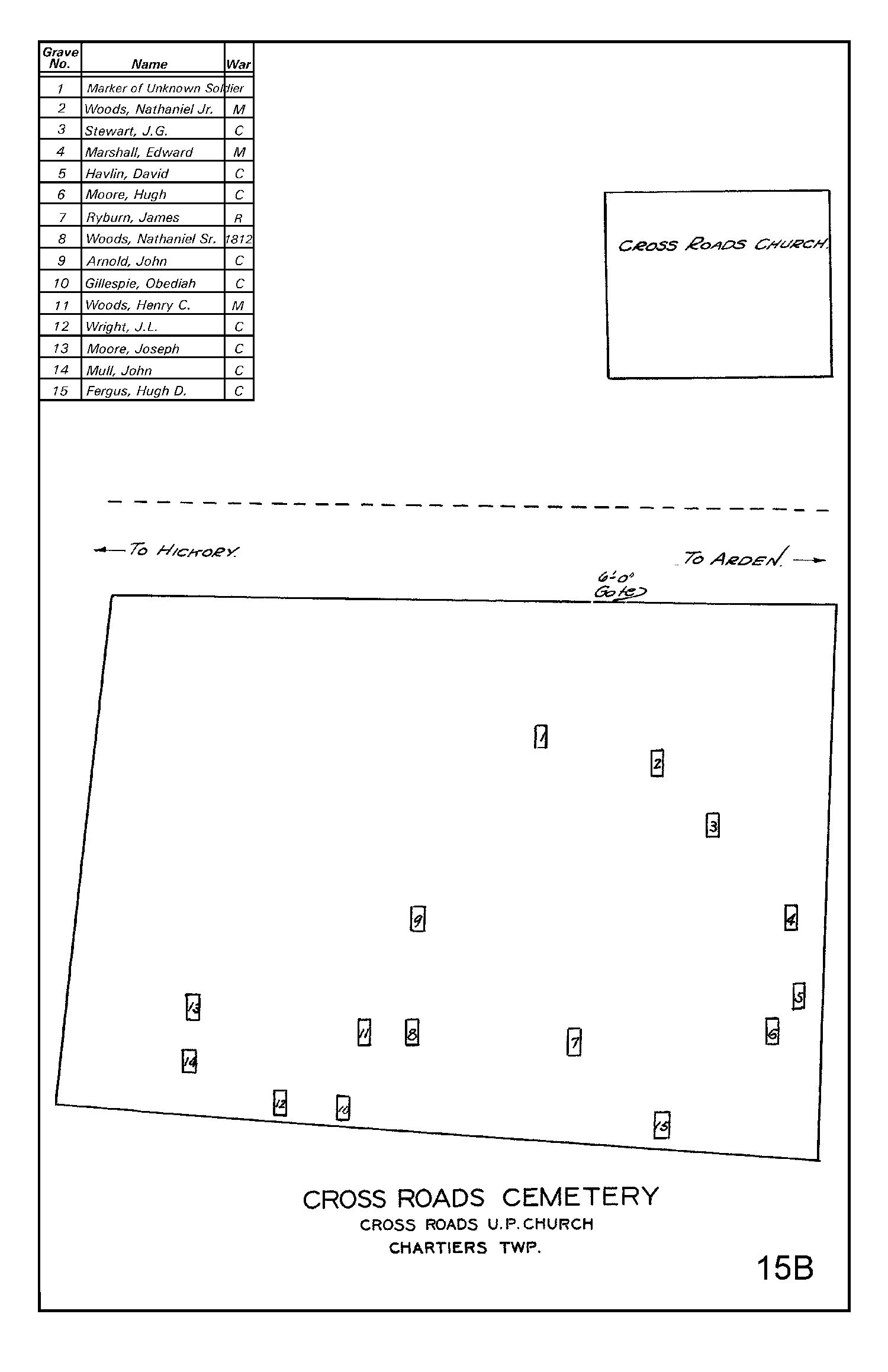 Cross Roads Cemetery